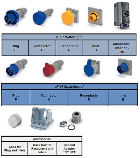 Amphe-309 Connectors - Amphenol Energy
